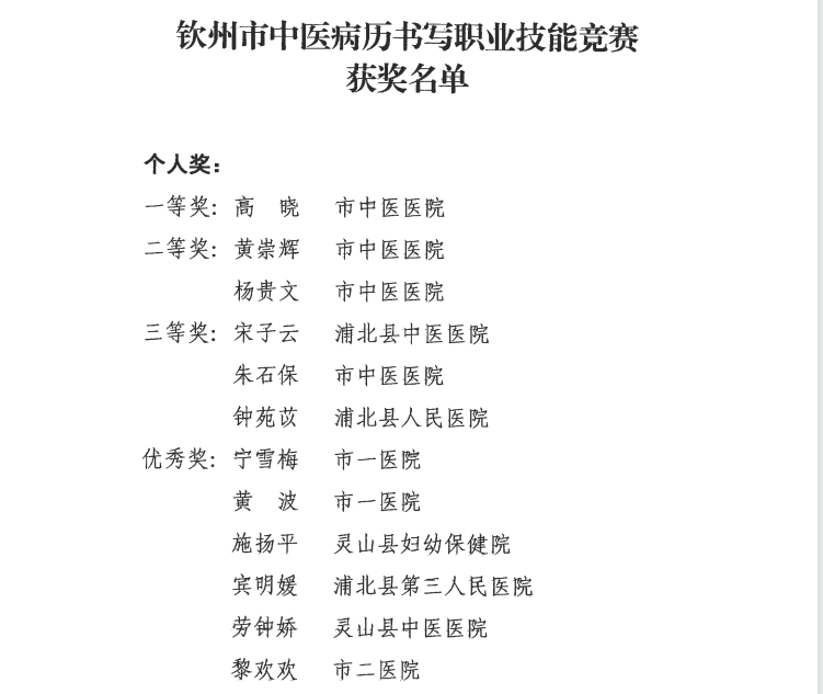 【喜报】我院在钦州市中医病历书写职业技能竞赛中荣获佳绩！