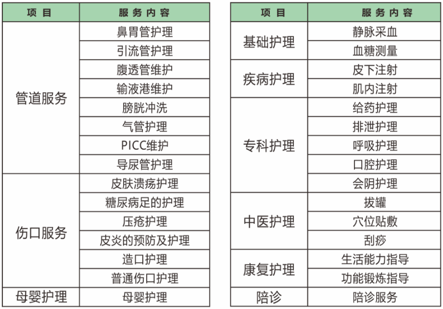 钦中医省心就医便民举措丨手机下单，护理到家