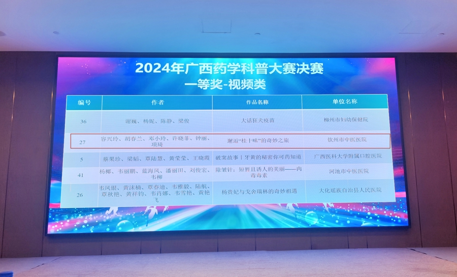 【喜讯】钦州市中医医院在2024年广西药学科普大赛中斩获一等奖！