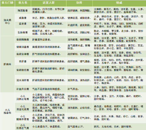 冬季养生正当时｜钦州市中医医院“膏方门诊”开诊啦！