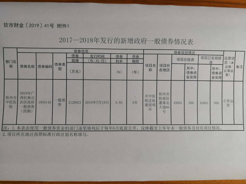 钦州市中医医院2017-2018年新增政府债券使用情况公开