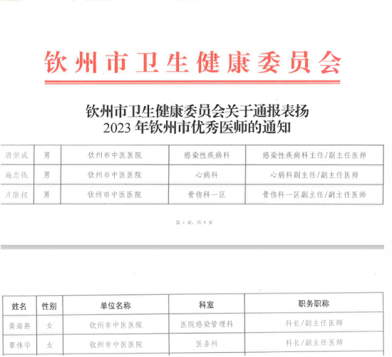 喜报！钦州市中医医院5名医师获2023年钦州市“优秀医师”荣誉称号