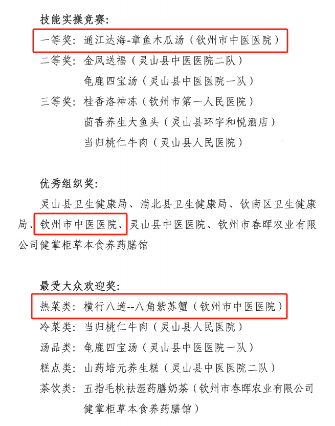 【喜报】钦州市中医医院在第三届钦州市中药（壮瑶药）药膳大赛中荣获多项殊荣！